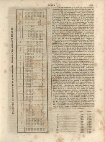 219