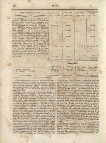 224