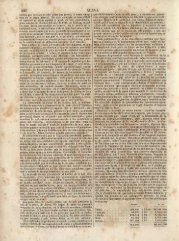 226