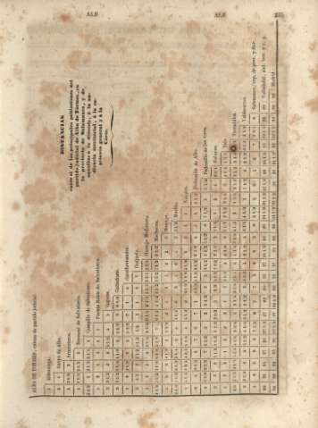 235