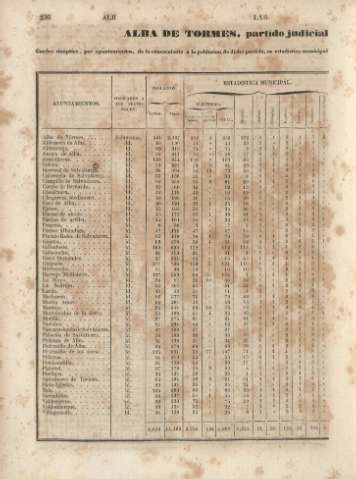 236