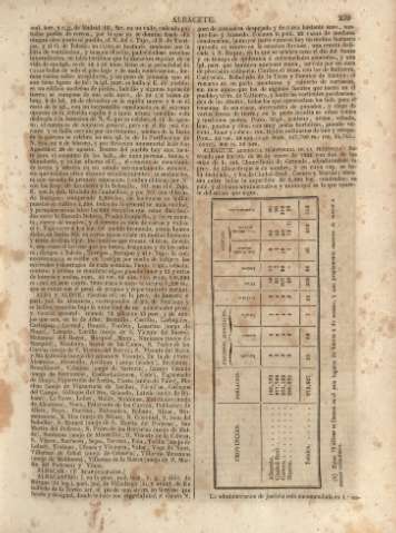 239