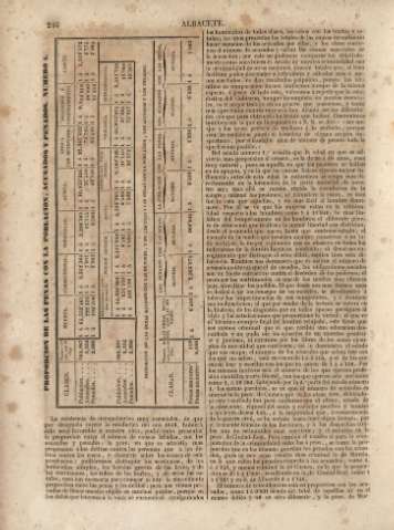 246