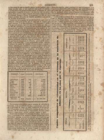 249