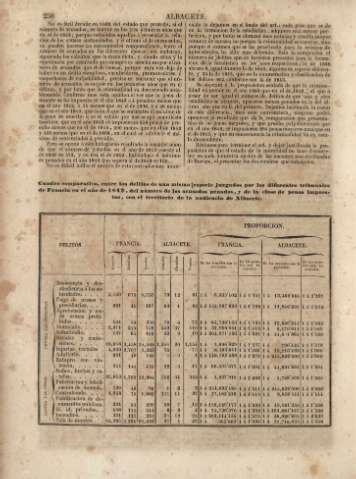 250