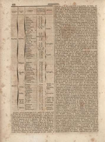 252