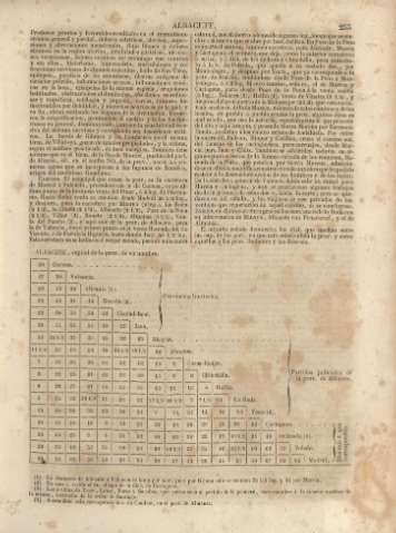 255