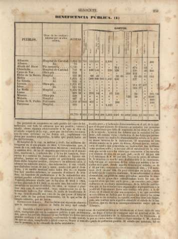 259