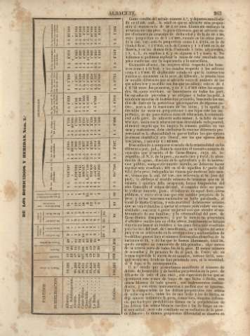 263