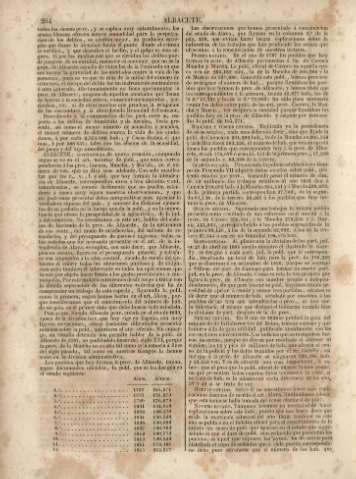 264