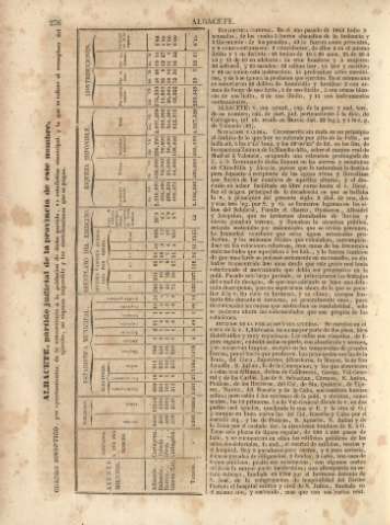 276