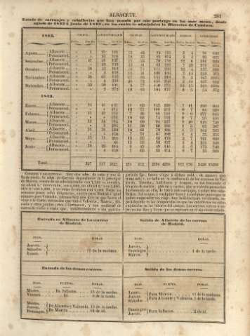 281