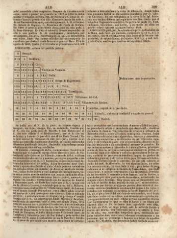 329