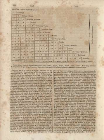 342
