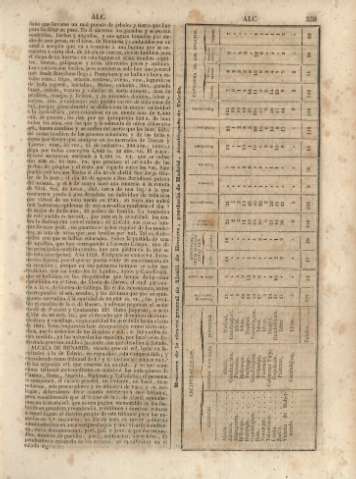 359