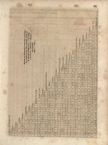 361
