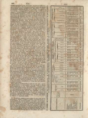 400