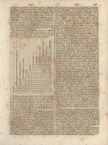 407