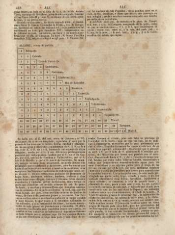 418