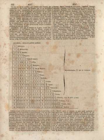 422