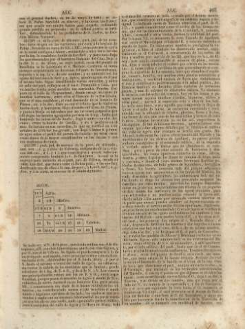 467