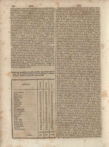 470