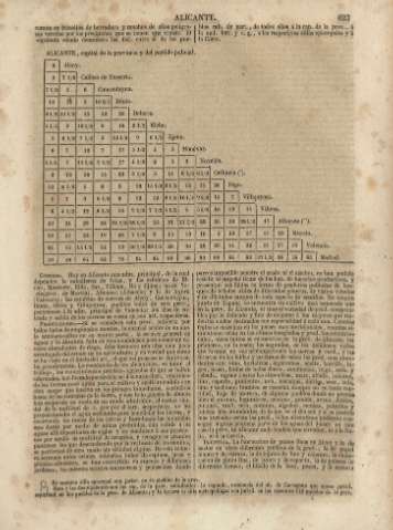 623