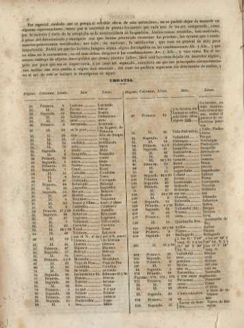 Erratas