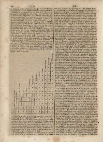 82