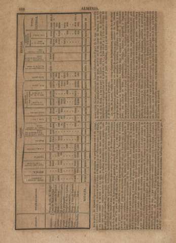 110