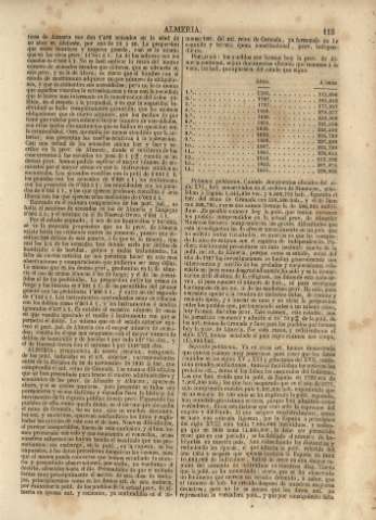 115