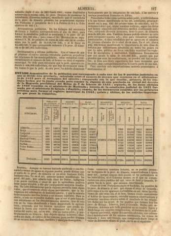 117