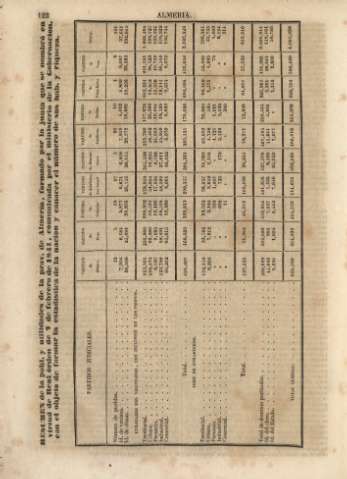 122