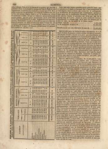 124
