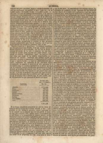 126