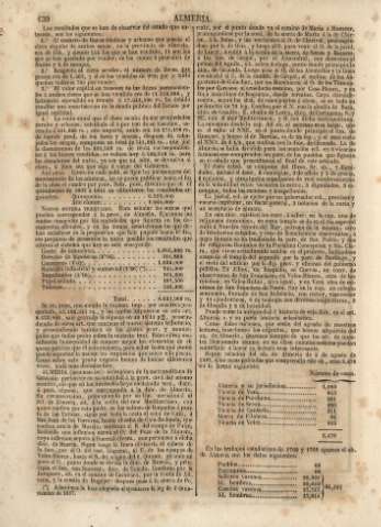 130