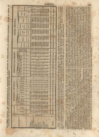 135