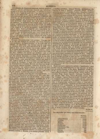 136