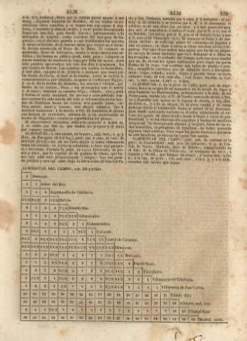 159