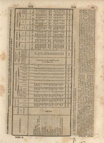 161