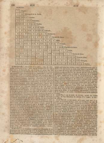 180
