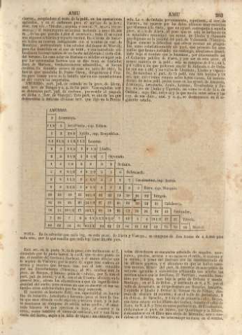 263