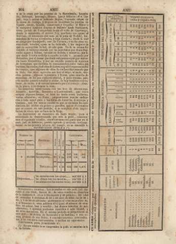264