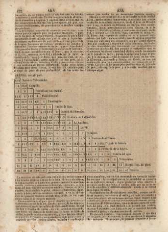 422
