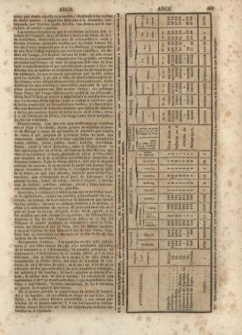 491