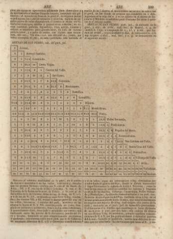 509
