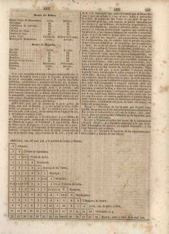 533