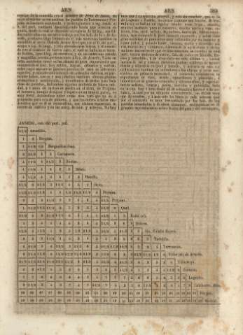 583