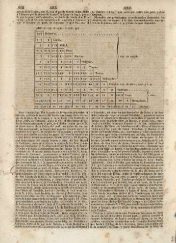 612
