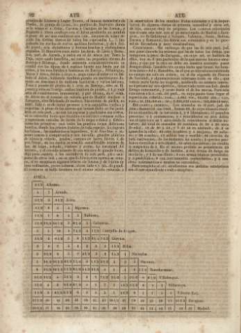92